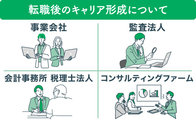 転職後のキャリア形成について