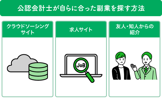 公認会計士が自らに合った副業を探す方法