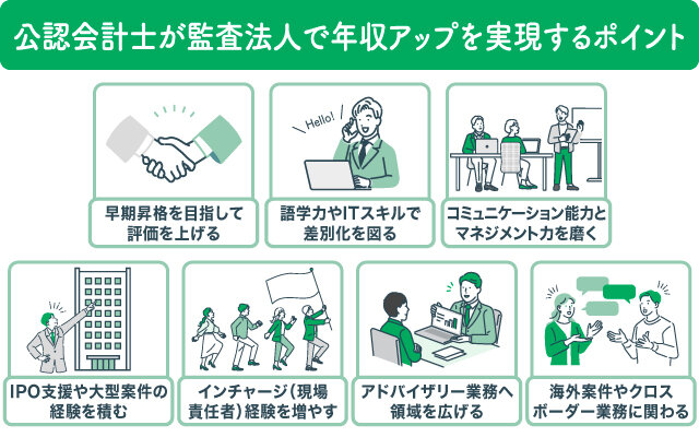 公認会計士が監査法人で年収アップを実現するポイント