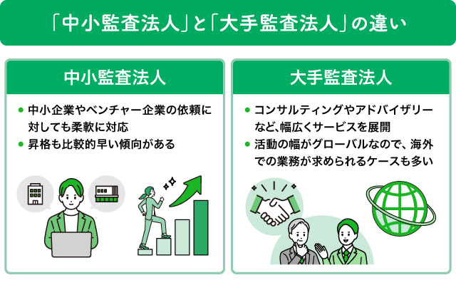 「中小監査法人」と「大手監査法人」の違い