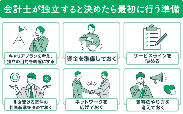 会計士が独立準備に行うこと