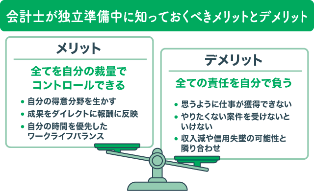 会計士が独立準備中に知っておくべきメリットとデメリット